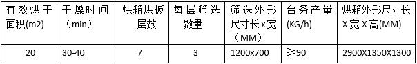 湖南新興農(nóng)業(yè)機(jī)械有限公司,邵陽(yáng)金銀花無(wú)硫綠色加工設(shè)備研發(fā),設(shè)計(jì),制造 湖南新興農(nóng)業(yè)機(jī)械有限公司,邵陽(yáng)金銀花無(wú)硫綠色加工設(shè)備研發(fā),設(shè)計(jì),制造